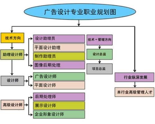 赤峰电脑技能培训学校零基础班